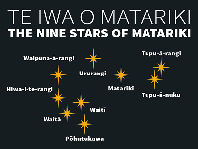 The legend of Matariki